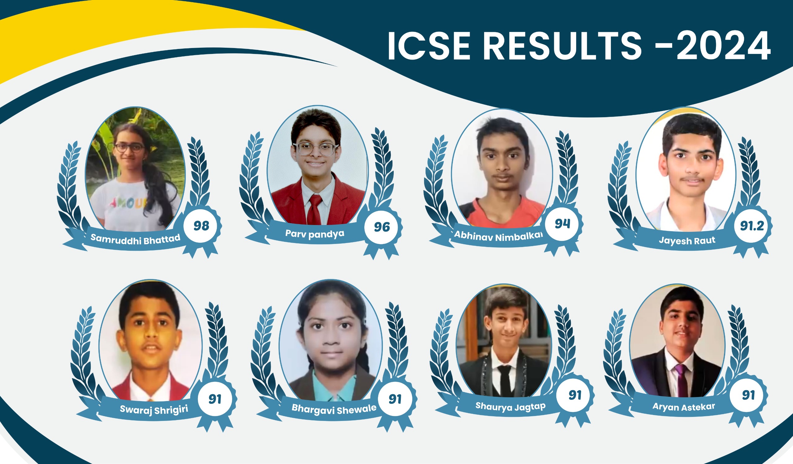 ICSE Results 2024