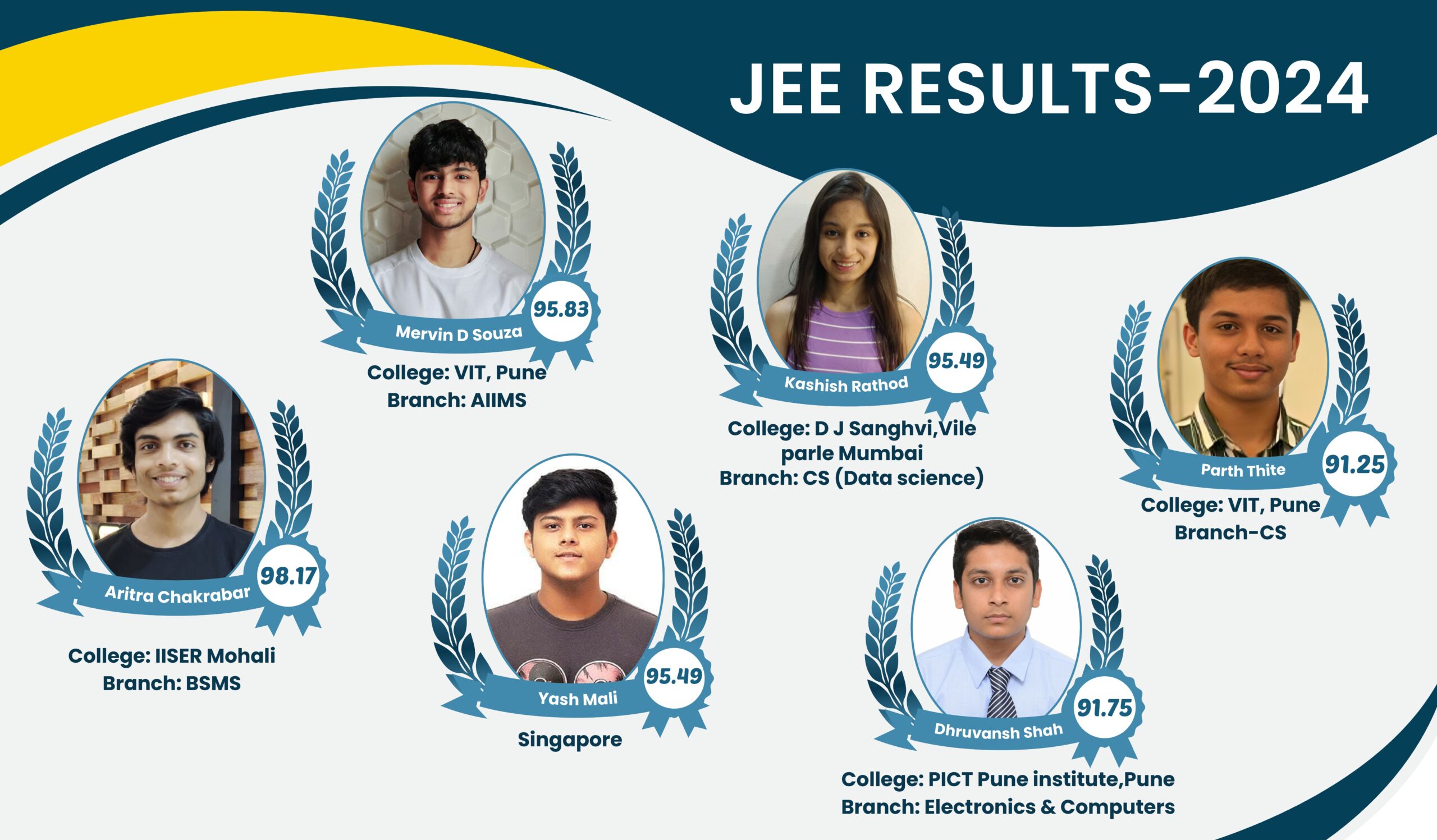 IIT JEE Results 2024