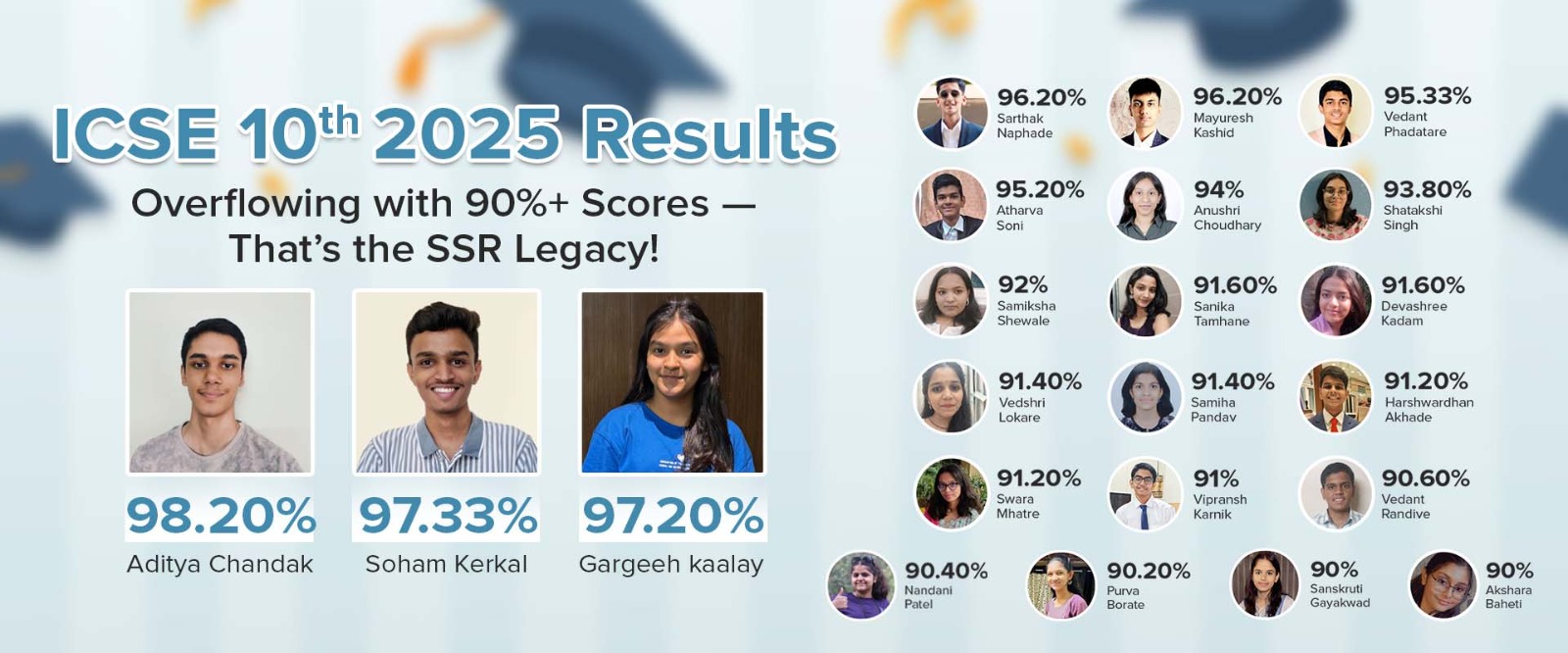 ICSE 10th Results 2025
